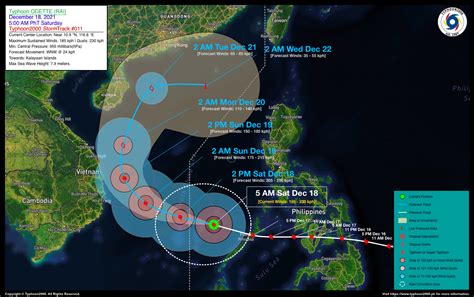 typhoon odette wind speed|ECOWEB Sitrep no. 2: Typhoon Odette (Rai) .